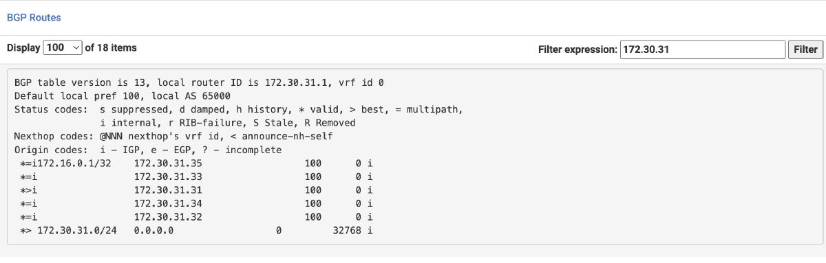 BGP Table